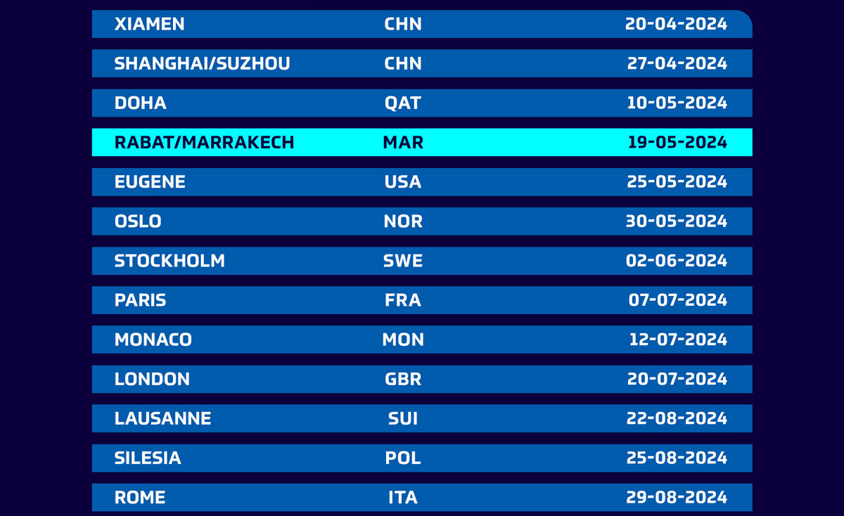 Diamond League 2025 Schedule Paris Alisha Blancha